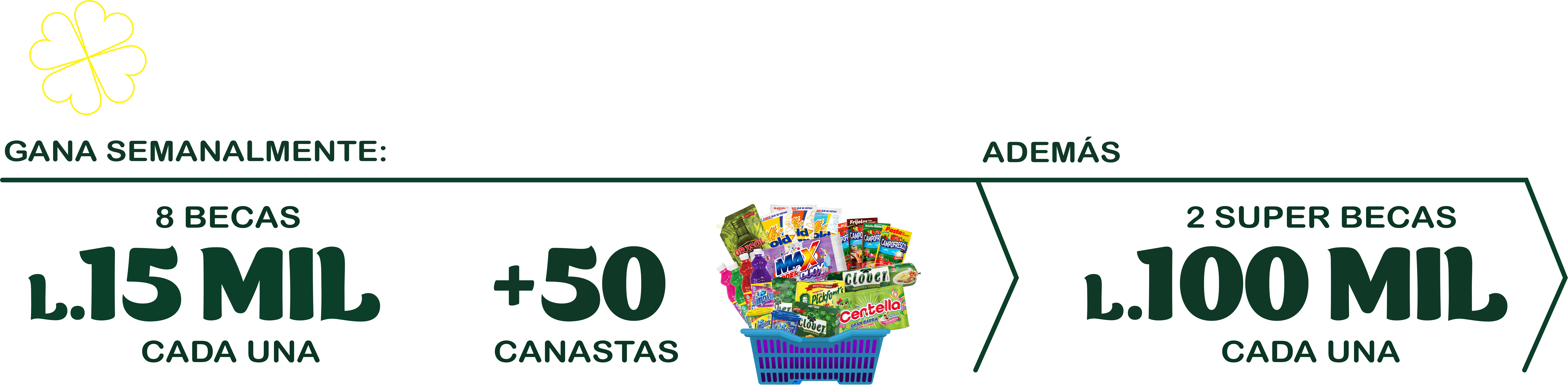 Gana Semanalmente Becas Clover Brand